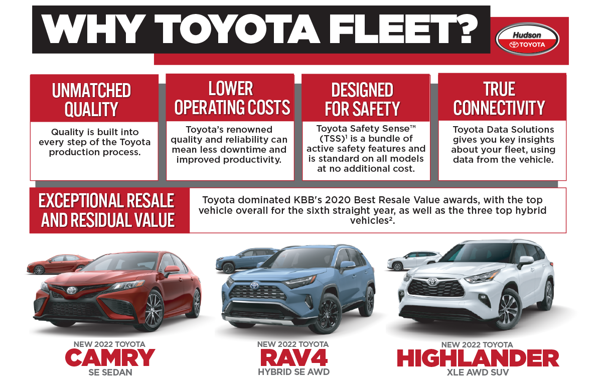 Toyota APP. Stay connected to your Toyota whereever you go.